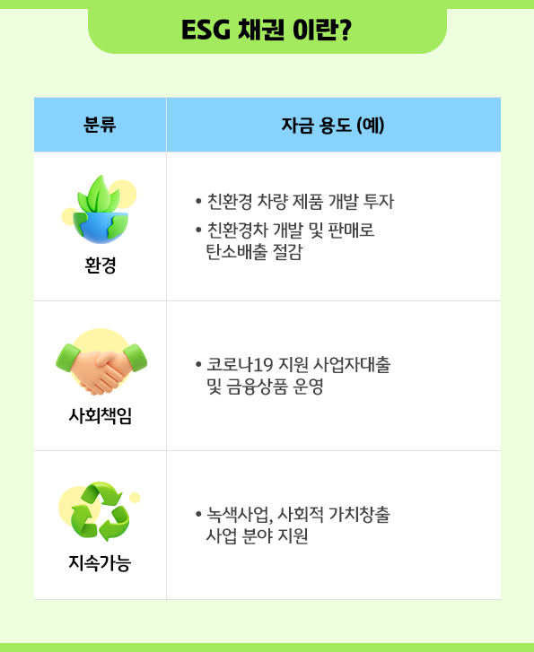ESG 채권이란?